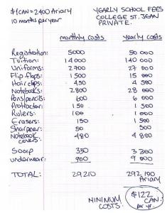 Minimum yearly costs for private school.
